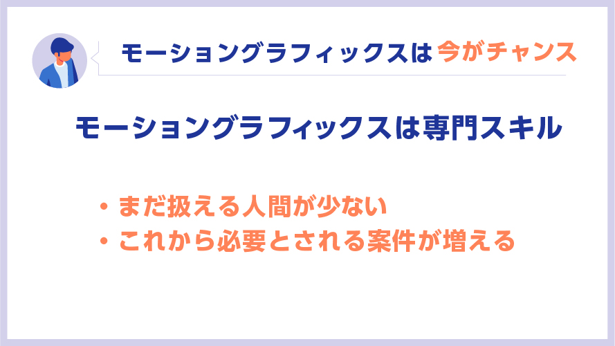 モーショングラフィックスとは 学習入門者向け 5分でわかる基礎知識 動画デザインの Hu