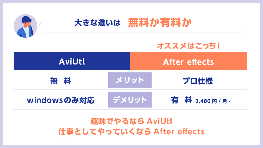 超基本 モーショングラフィックスとは 徹底解説 モーショングラフィックス教室