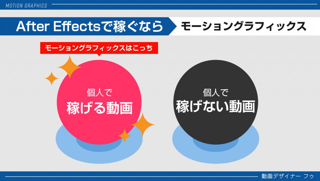 初心者必見 After Effectsを仕事にする方法 モーショングラフィックスで稼ごう 専業 副業 モーショングラフィックス教室