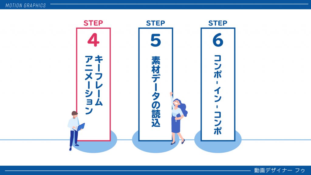 0から始めるafter Effects講座 Step4 キーフレームとアニメーション 誰でもできる チュートリアル モーショングラフィックス教室