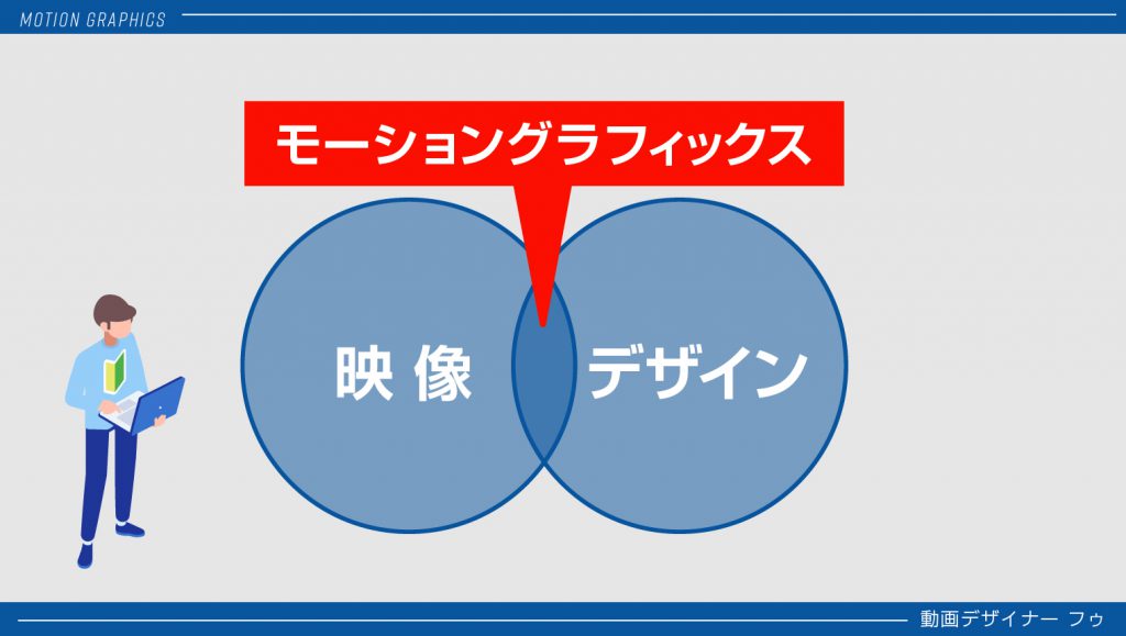 超基本 モーショングラフィックスとは 徹底解説 モーショングラフィックス教室